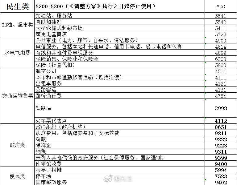 那么什么是套码、跳码？咱们该怎么应对？ 7