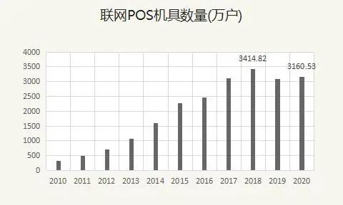 破纪录！近60款POS机全面涨价！“96费改”成背锅侠？ 6