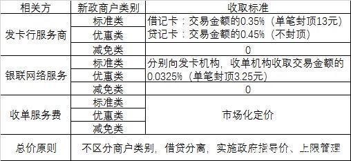 关于POS机行业的普遍套路和危害 2