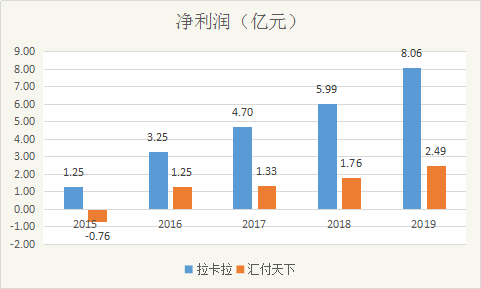 可怕，POS机刷卡费率又涨了，网友直呼：用不起 3