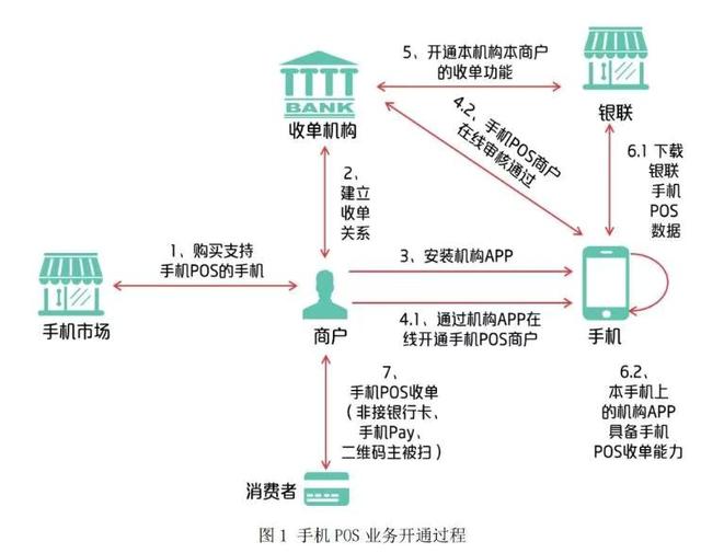 POS机市场要完了？！一场颠覆悄然而至 2