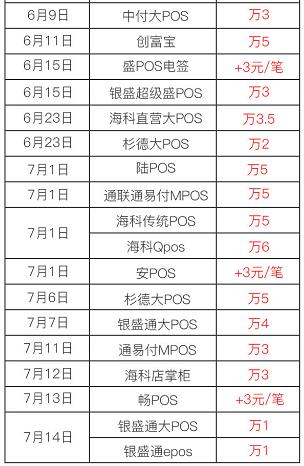 注意！央行铁血政策倒逼，或将刮起一场POS机更换潮 4