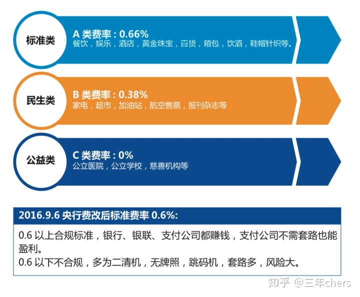 pos养卡干货：POS机选择可是个大问题！ 2