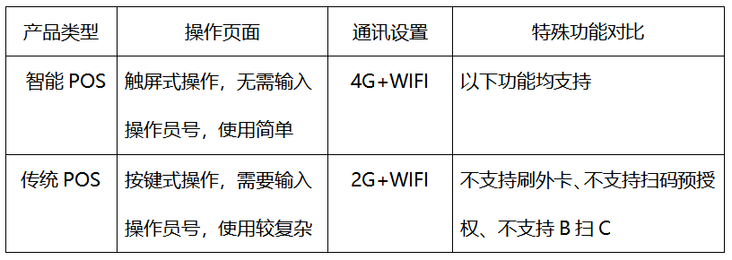 不会挑选POS机？了解它的4种分类，搞定90%的选择困难症 3