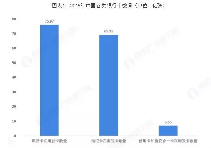 【最新报告】显示POS机还有巨大的发展空间！