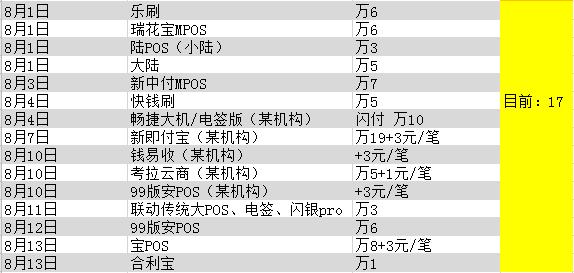 破纪录！近60款POS机全面涨价！“96费改”成背锅侠？ 5