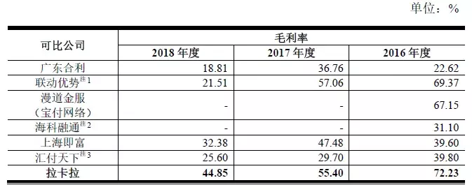 拉卡拉是什么(国内领先的第三方支付公司)-拉卡拉